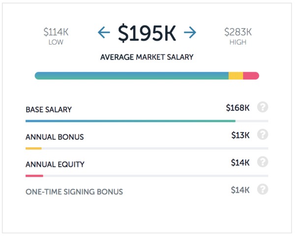 ibm vs microsoft who pays more paysa salaries microsoft